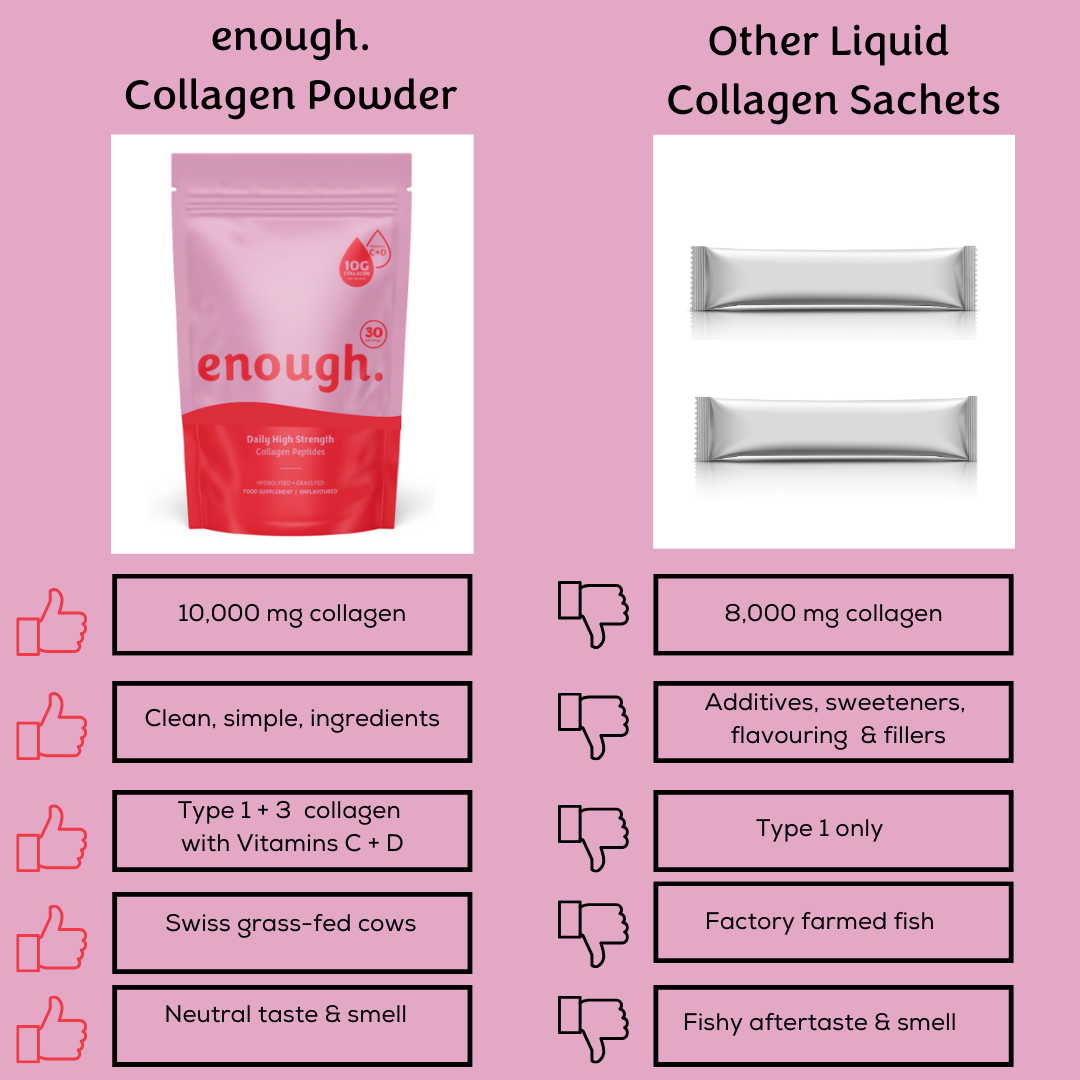 Enough Wellness side-by-side comparisons between collagen powder and popular collagen liquid sachets