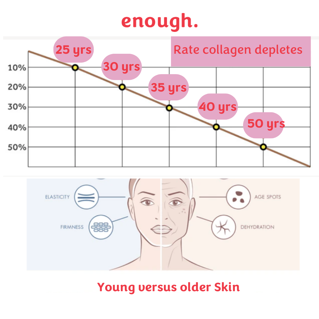 Integrating Collagen into Your Wellness Routine for Lasting Vitality