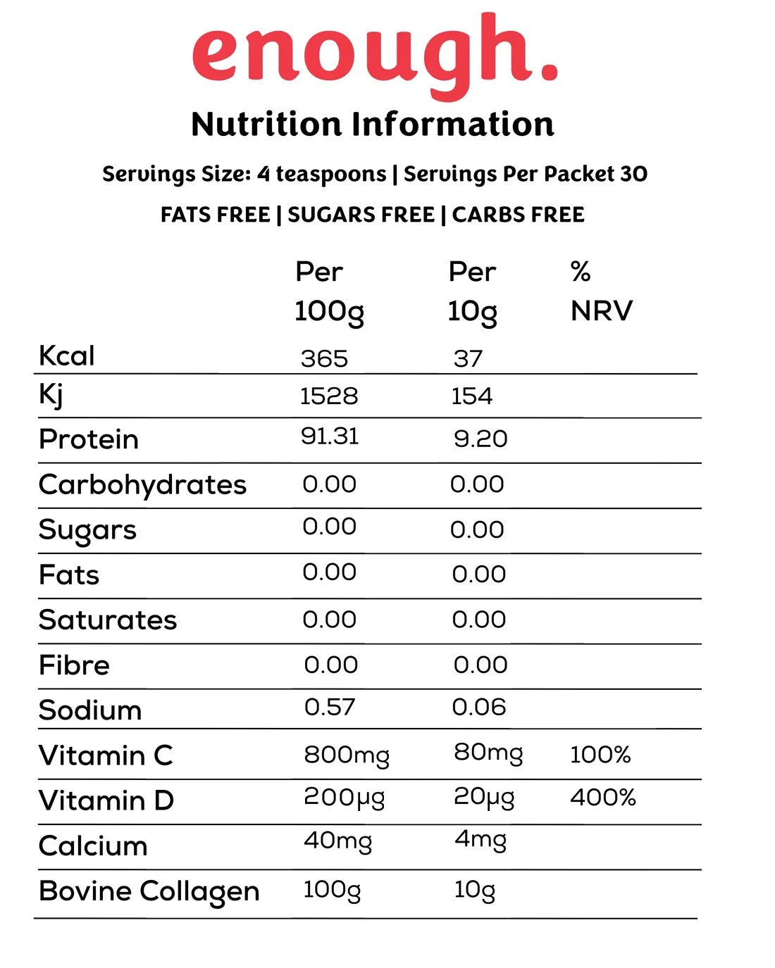 Enough Collagen - 14 Day Discovery Pack